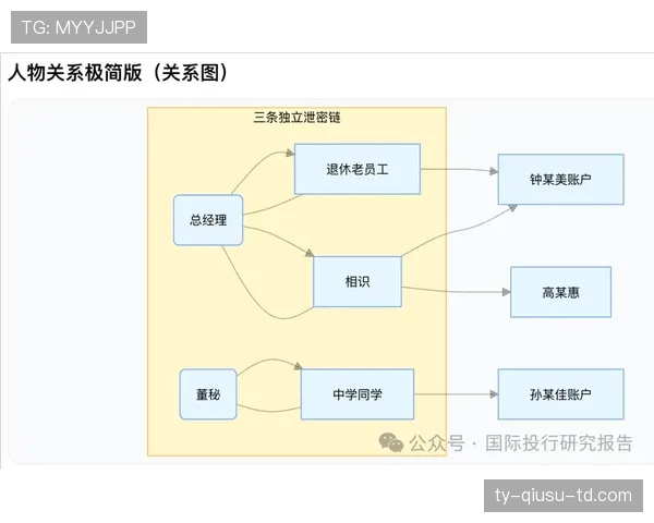 体系驱动下皮尔洛与德布劳内的组织角色分化机制