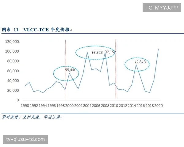 皮克与默尼耶高位防守协同性下降及传球分布分化分析