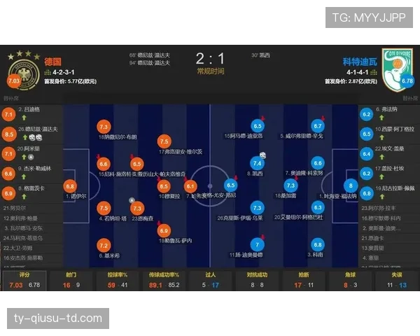 德国2-1科特迪瓦逆转，昂达夫补时绝杀改变小组走势